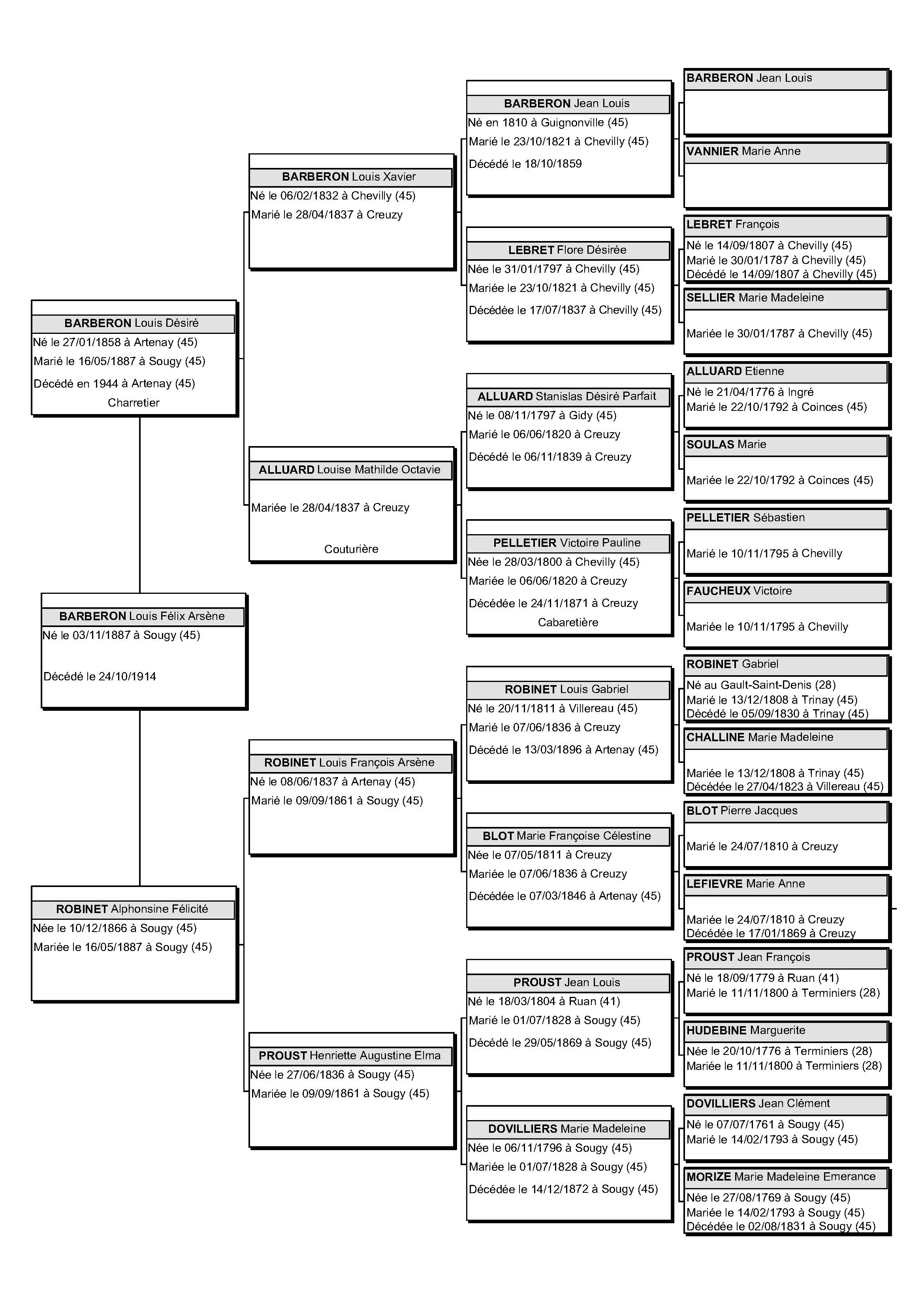 barberon-louis-arbre-5-generations