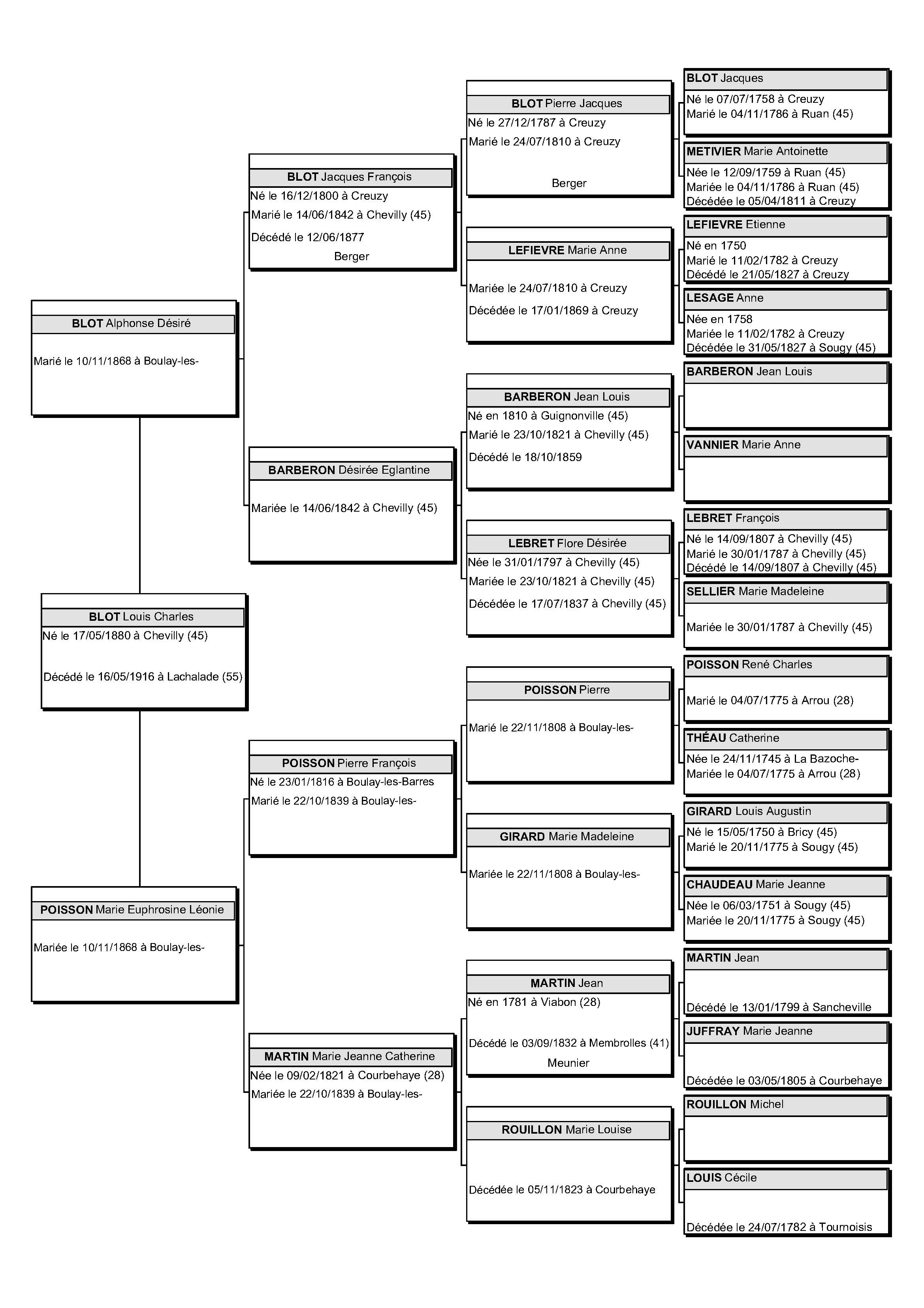 blot-louis-charles-arbre-5-generations