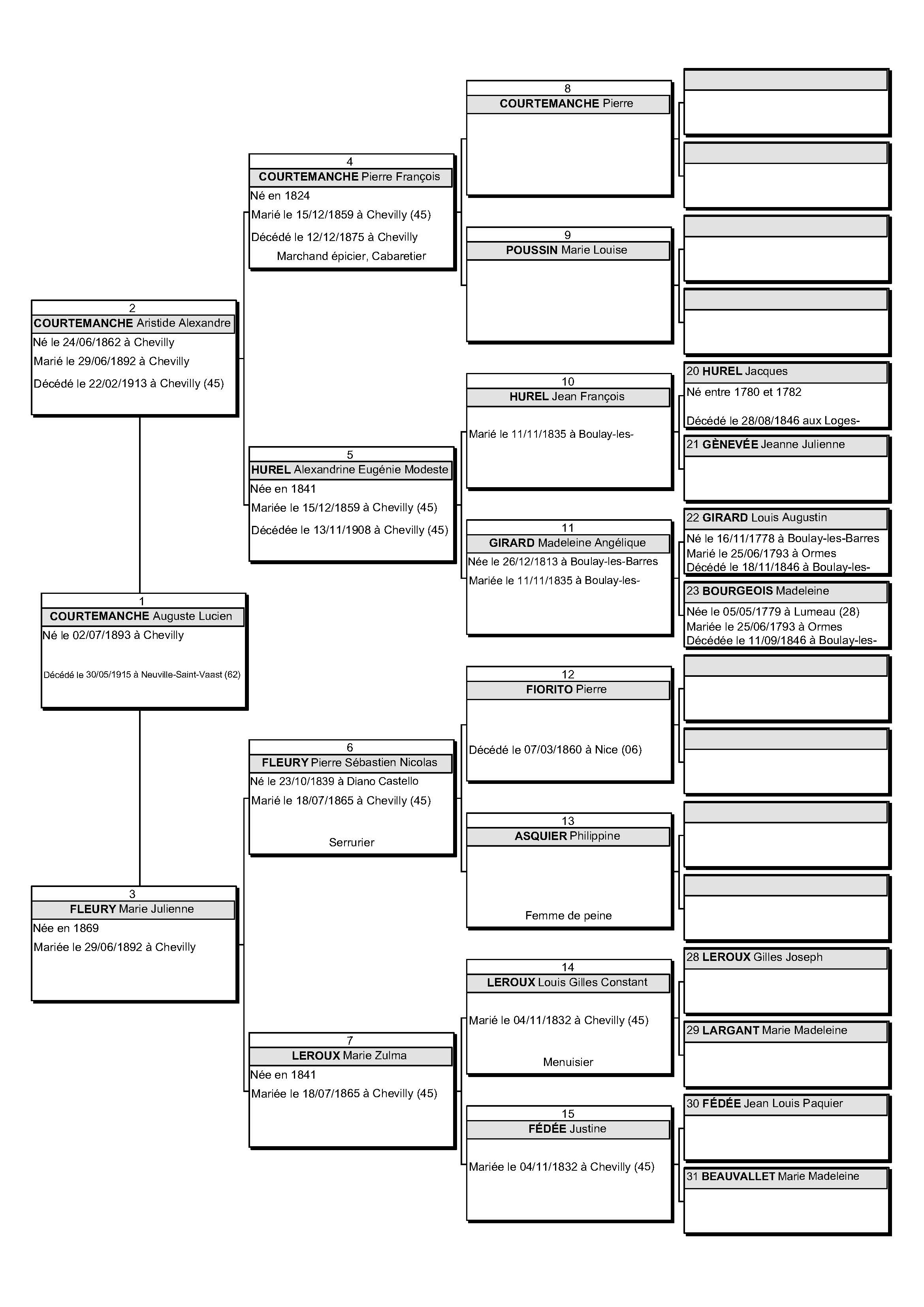 courtemanche-auguste-arbre-5-generations