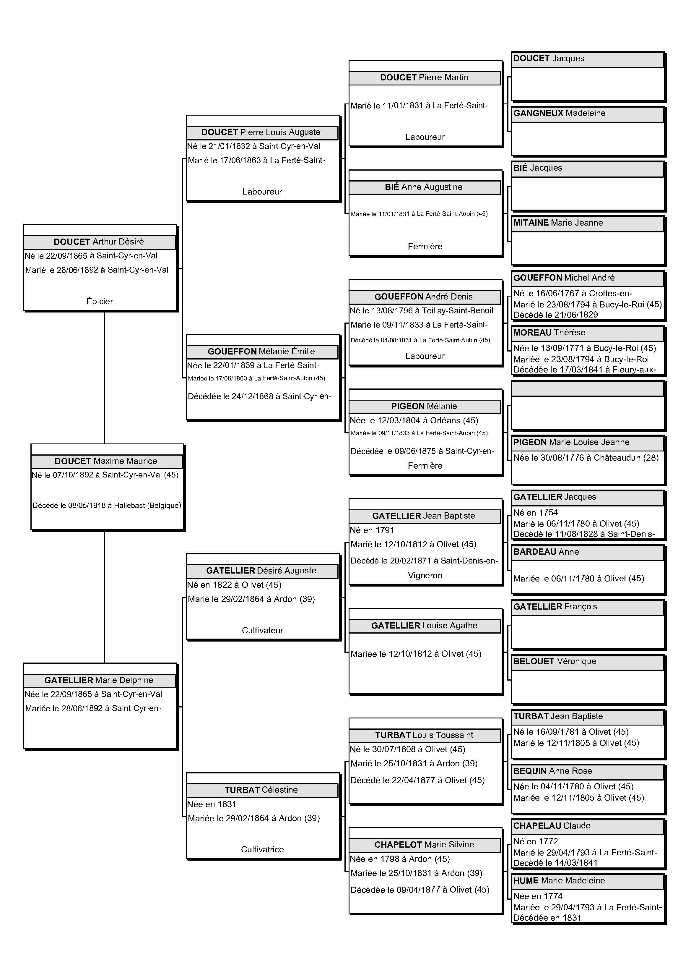 doucet-maxime-arbre-5-generations