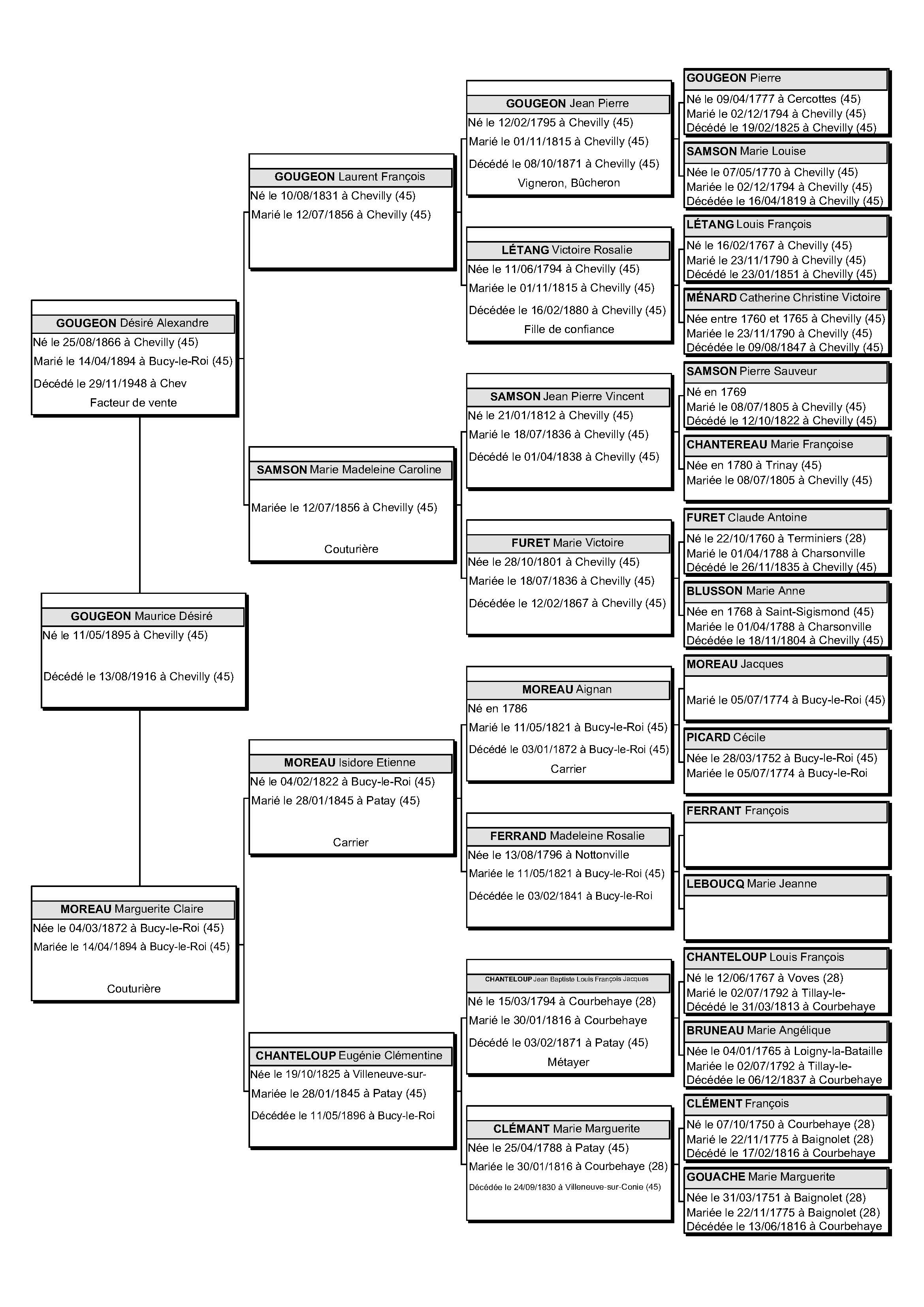 gougeon-maurice-arbre-5-generations