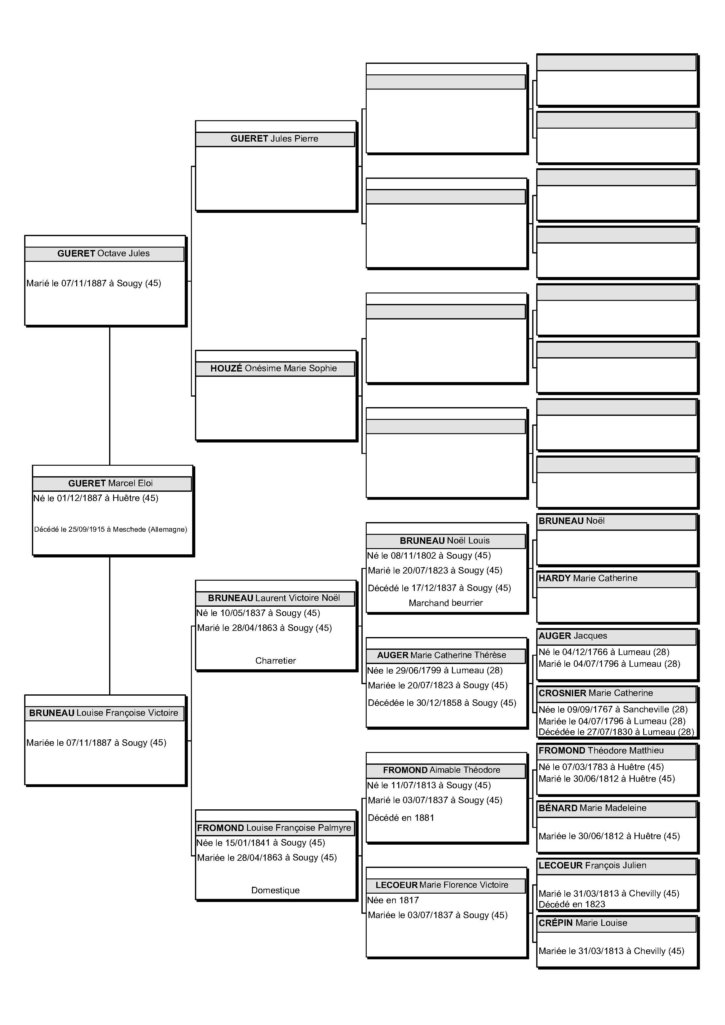 gueret-marcel-arbre-5-generations