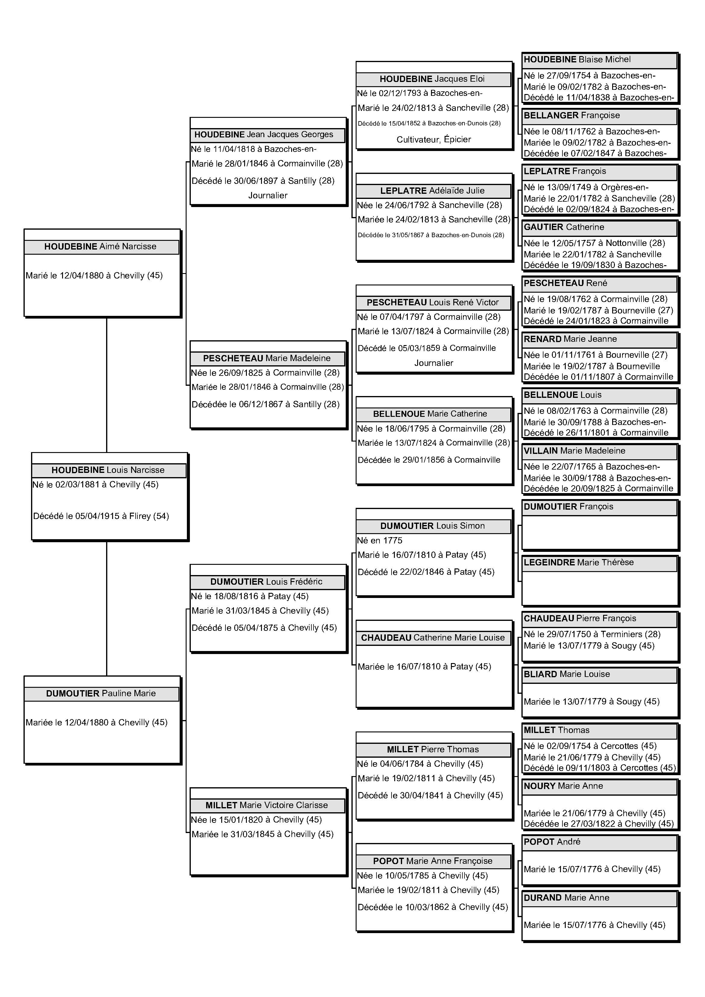 houdebine-louis-arbre-5-generations