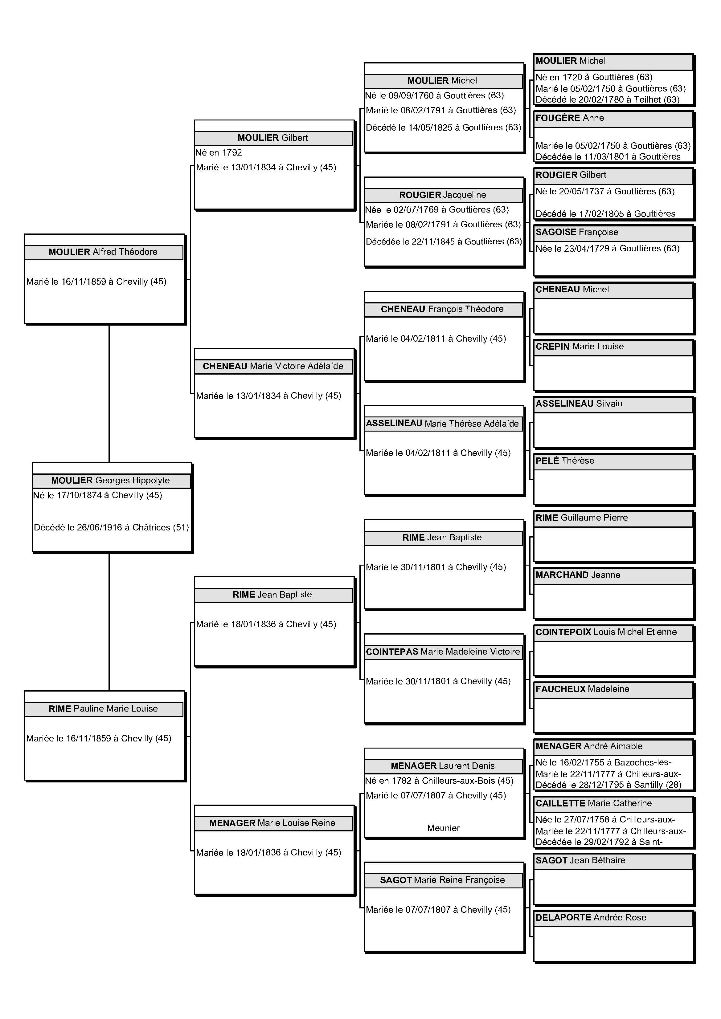 moulier-georges-arbre-5-generations