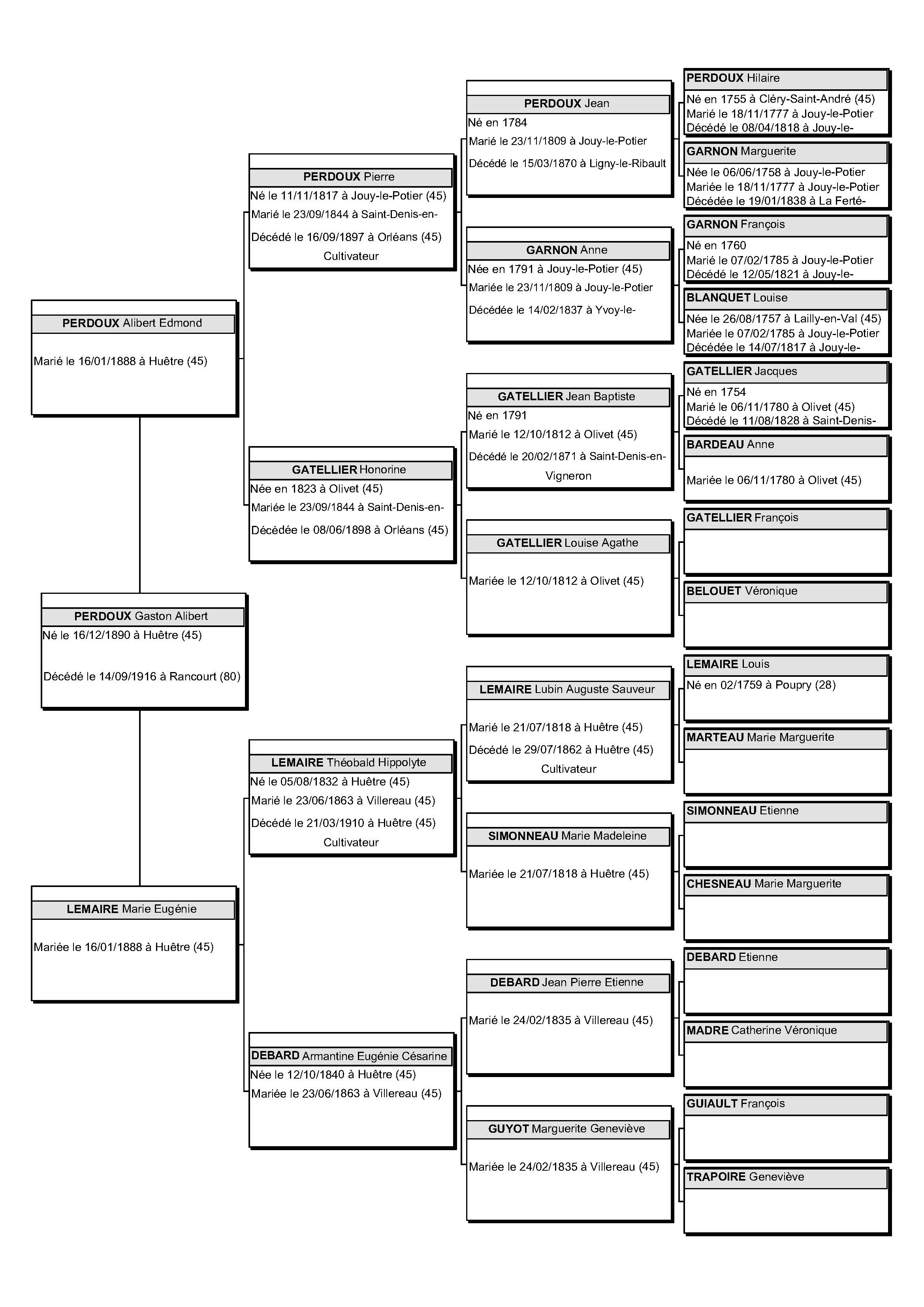 perdoux-gaston-arbre-5-generations