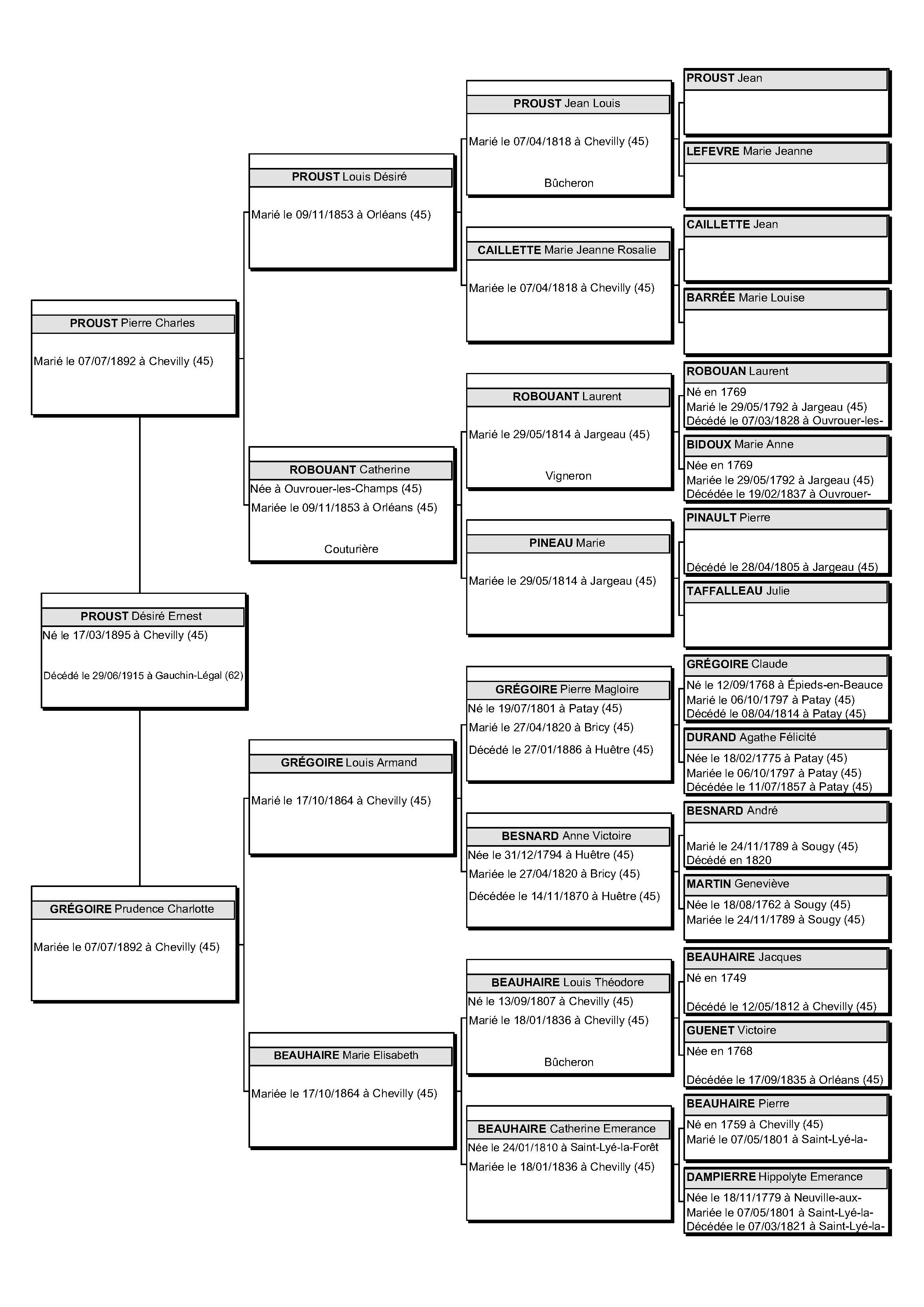 proust-desire-arbre-5-generations
