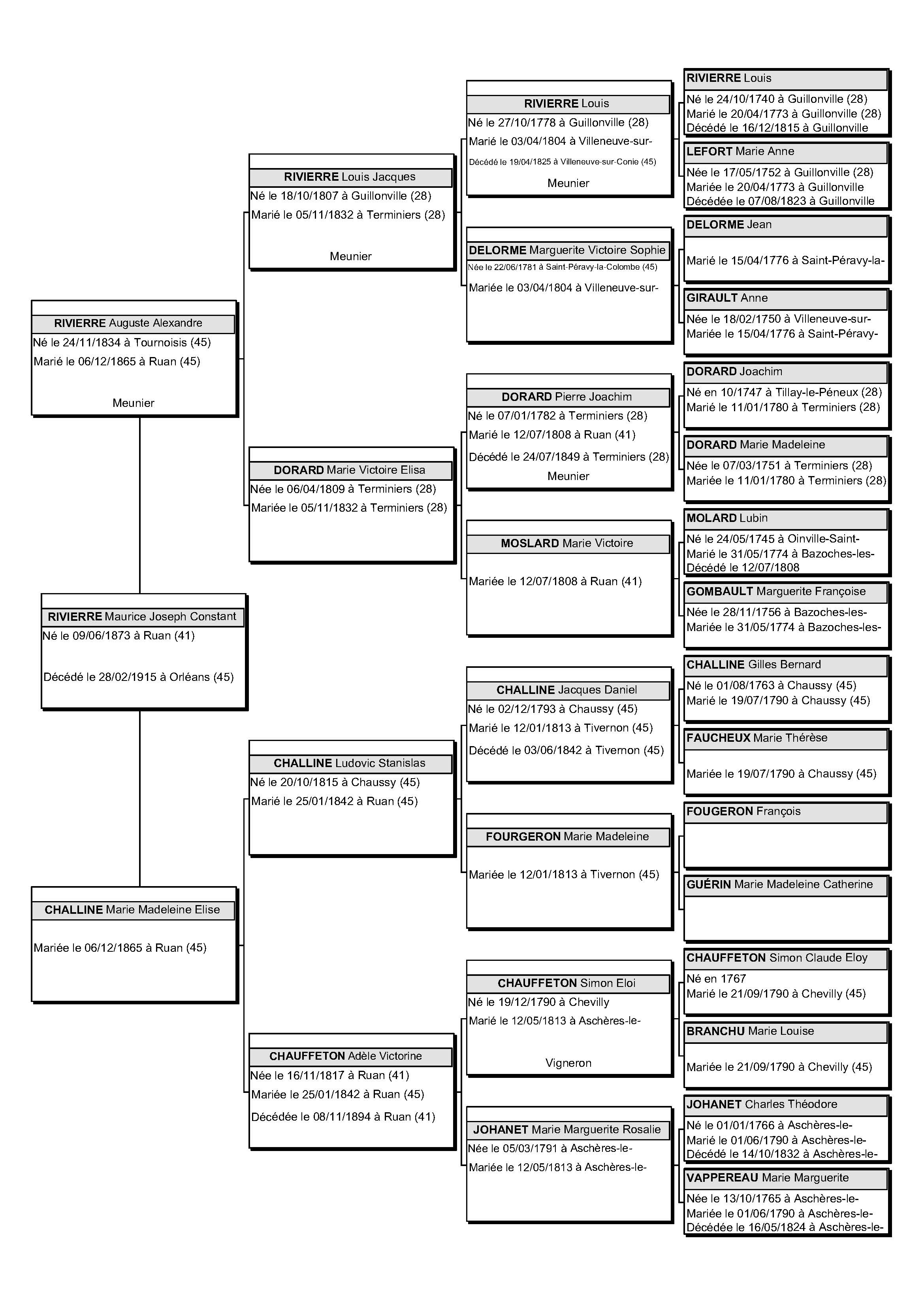 rivierre-maurice-arbre-5-generations