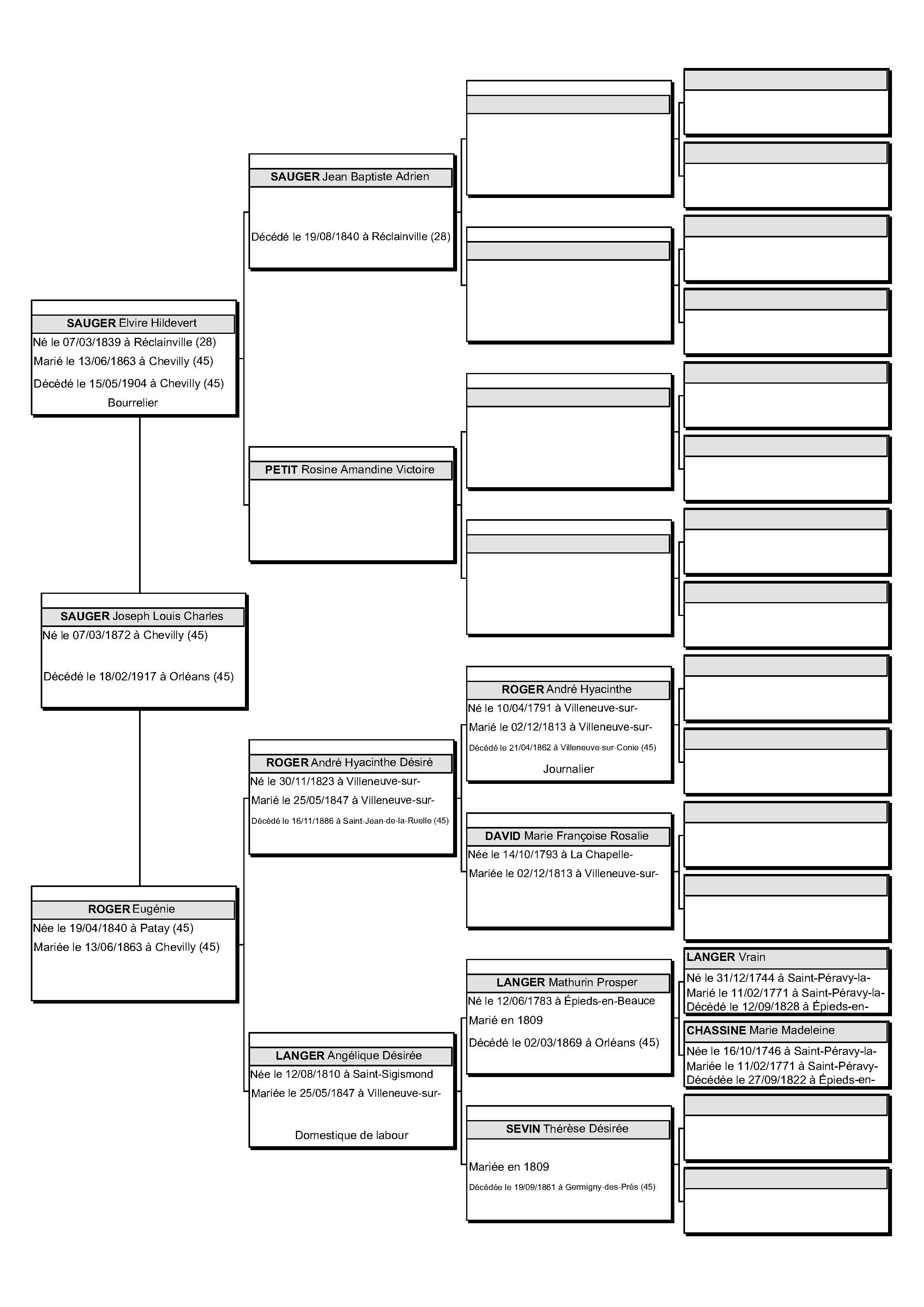 sauger-joseph-arbre-5-generations