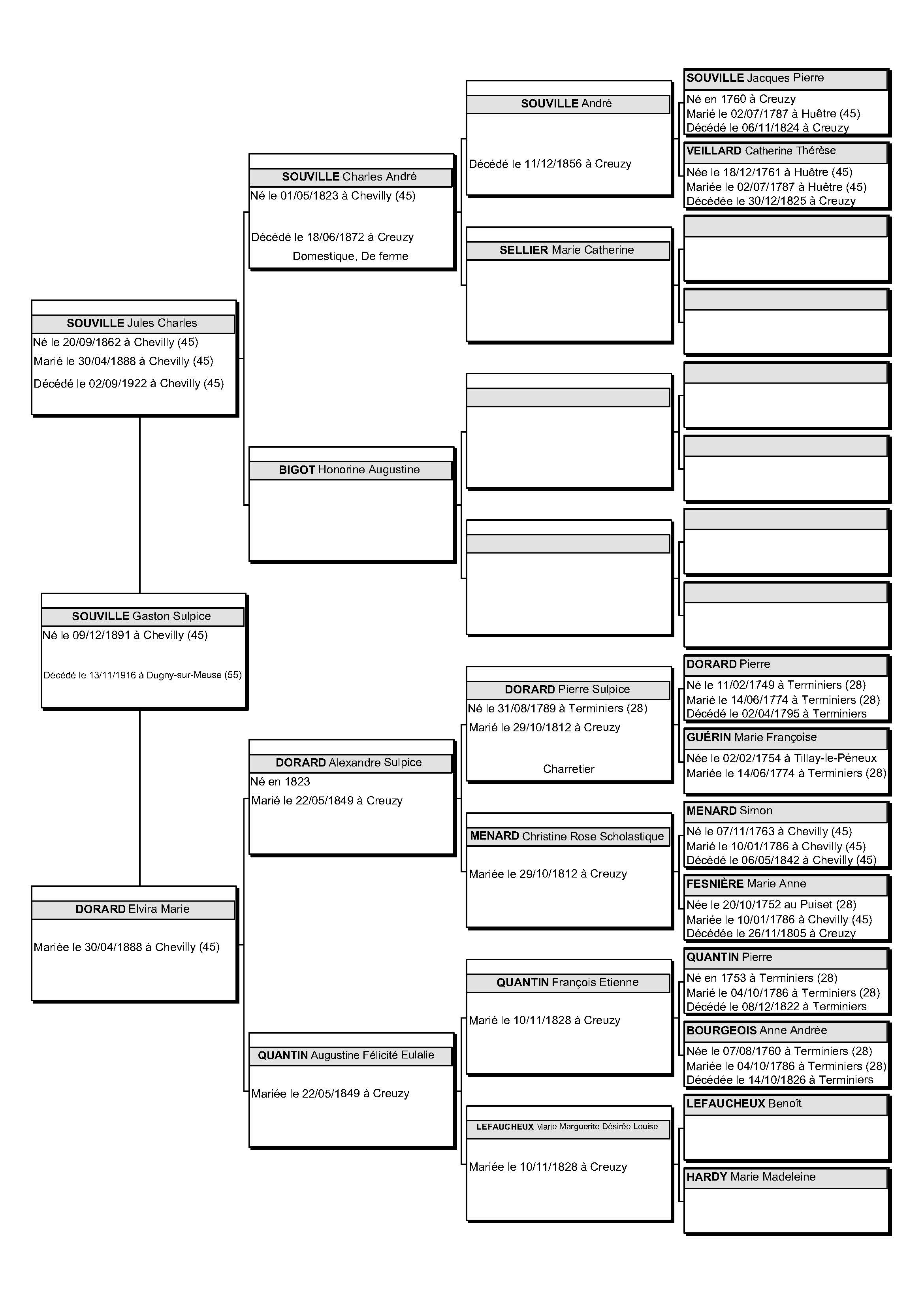 souville-gaston-arbre-5-generations